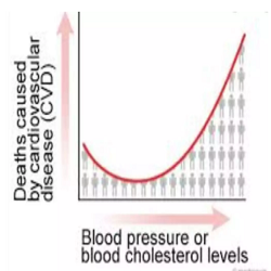 Myth: Better safe than sorry