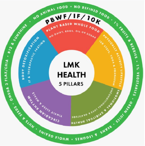 Hypertension: Understanding and managing high blood pressure