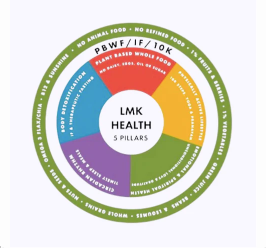 Politics of Health