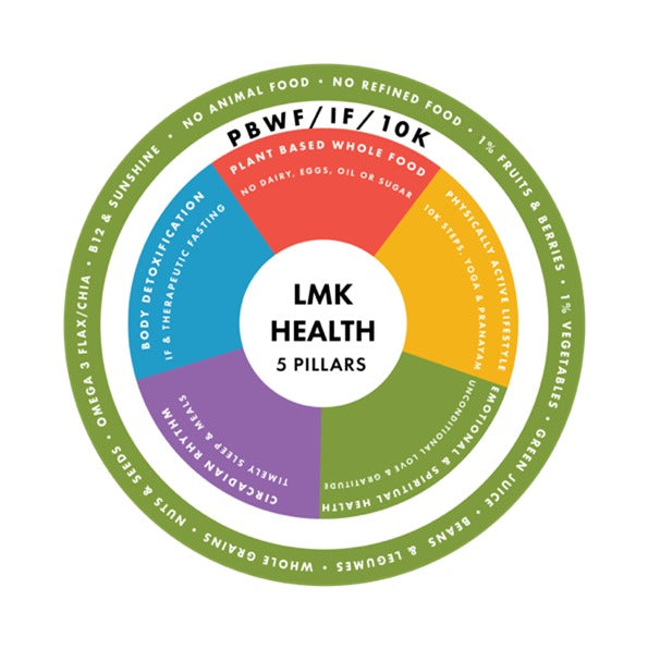 2nd Pillar of Health: Detoxification