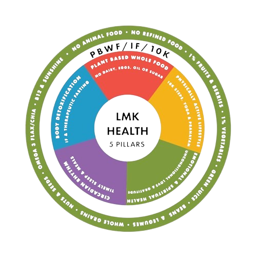 Spiritual health: Yog